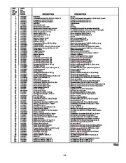 MTD White Outdoor OGST-3106 Snow Blower Owners Manual page 21