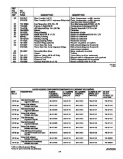 MTD White Outdoor OGST-3106 Snow Blower Owners Manual page 24