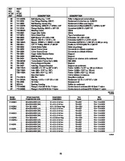 MTD White Outdoor OGST-3106 Snow Blower Owners Manual page 28