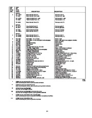 MTD White Outdoor OGST-3106 Snow Blower Owners Manual page 31