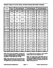 Toro 03126SL Rev C Service Manual Serial No 240000001 Above Workman 3000 4000 Series Preface page 16