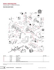 Toro Owners Manual page 3