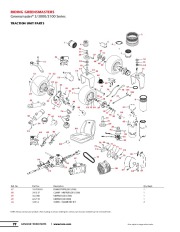 Toro Owners Manual page 5