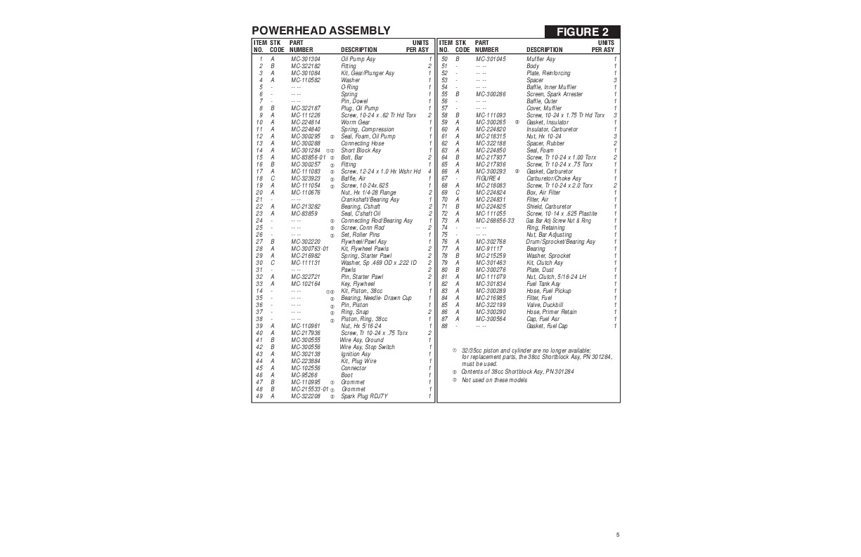 Mac Chainsaw Manual 3516 35 Cc