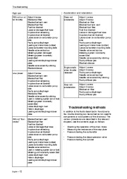 Husqvarna 340 345 346XP 350 351 353 Chainsaw Workshop Manual, 2003,2004,2005,2006 page 12