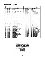 MTD Cub Cadet 850 SWE 1130 SWE Snow Blower Owners Manual page 21