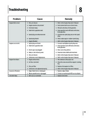 MTD 550 Series Lawn Edger Owners Manual page 15