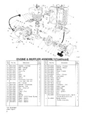 Toro 30941 41cc Back Pack Blower Parts Catalog, 1995 page 2