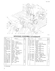 Toro 38580 Toro 828 1132 Power Shift Snowthrower Parts Catalog, 1992 page 2