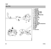 STIHL Owners Manual page 28