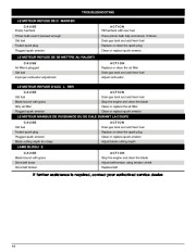 MTD Troy-Bilt TBE515 4 Cycle Lawn Edger Lawn Mower Owners Manual page 14