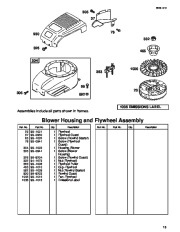 Toro Owners Manual, 2004 page 15