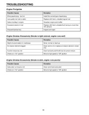 Toro Owners Manual page 17