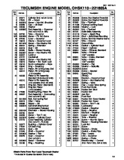 Toro 38559 Toro 1028 Power Shift Snowthrower Owners Manual, 1999 page 15