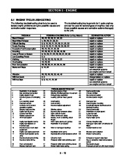 Ariens Sno Thro 938001 4 6 12 15 16 301 305 Snow Blower Service Manual page 13