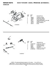 Poulan Pro Owners Manual, 2010 page 28