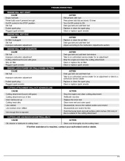 MTD Troy-Bilt TB525CS TB575SS Trimmer Lawn Mower Owners Manual page 11