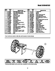 MTD 31AE640F352 Snow Blower Owners Manual page 19