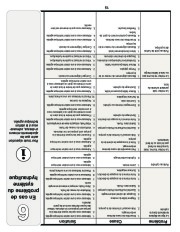 MTD 5DM Series Log Splitter Lawn Mower Owners Manual page 38