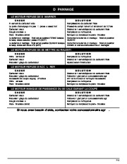 MTD Pro MP425 MP475 4 Cycle Trimmer Owners Manual page 41