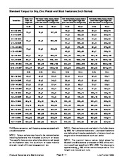 Toro 05144SL Rev A Service Manual Line Painter 1200 Preface Publication page 12