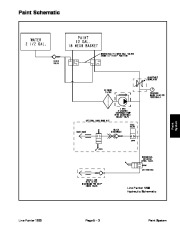 Toro 05144SL Rev A Service Manual Line Painter 1200 Preface Publication page 33