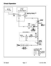 Toro 05144SL Rev A Service Manual Line Painter 1200 Preface Publication page 34