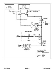 Toro 05144SL Rev A Service Manual Line Painter 1200 Preface Publication page 36