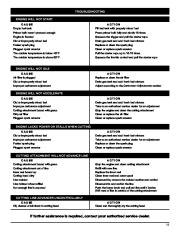 MTD Troy-Bilt TB20DC 2 Cycle Gasoline Trimmer Owners Manual page 13