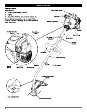 MTD Troy-Bilt TB20DC 2 Cycle Gasoline Trimmer Owners Manual page 4
