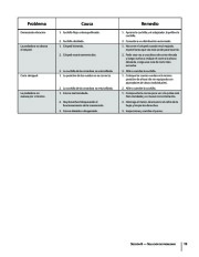 MTD V560 Self Propelled Rotary Lawn Mower Owners Manual page 43