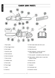 Husqvarna 315 320 Electric Chainsaw Owners Manual page 5