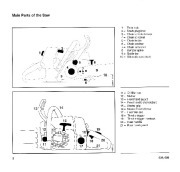 STIHL Owners Manual page 4