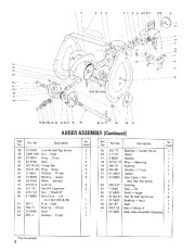 Toro 38052 521 Snowthrower Parts Catalog, 1987 page 2
