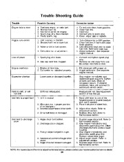 MTD 310-440 450 550 552 586 588 000 Snow Blower Owners Manual page 20