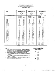 Simplicity 551M 551E 1692320 1692321 Snow Blower Owners Manual page 19