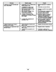 Toro 38651 Toro Power Max 1128 OXE Snowthrower Manuale Utente, 2008 page 28