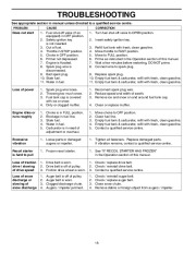 Husqvarna 924SBE Snow Blower Owners Manual, 2006,2007,2008 page 18