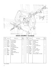 Toro 38035 3521 Snowthrower Parts Catalog, 1984 page 2