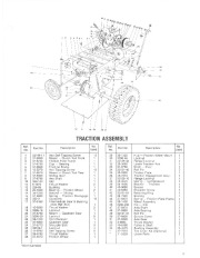 Toro 38035 3521 Snowthrower Parts Catalog, 1984 page 3