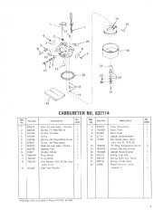 Toro 38035 3521 Snowthrower Parts Catalog, 1984 page 9