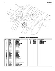 Toro Owners Manual, 2005 page 5