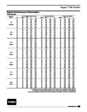 Toro Super 700 Bidding Specs Catalog page 3