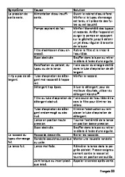 Kärcher Owners Manual page 33