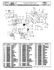 Poulan Owners Manual, 1994 page 2