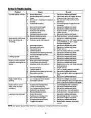 MTD Troy-Bilt LS338 Log Splitter Lawn Mower Owners Manual page 15