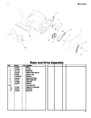 Toro Owners Manual, 2008 page 5