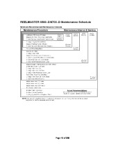 Toro QUICK SERVICE REFERENCE 2004 Toro Company Version 13 June 2010 1 258 Book page 15