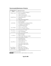 Toro QUICK SERVICE REFERENCE 2004 Toro Company Version 13 June 2010 1 258 Book page 33