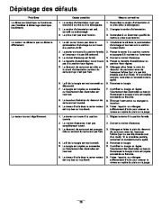 Toro Toro Power Max 828 OE Snowthrower Manuel des Propriétaires, 2008 page 26